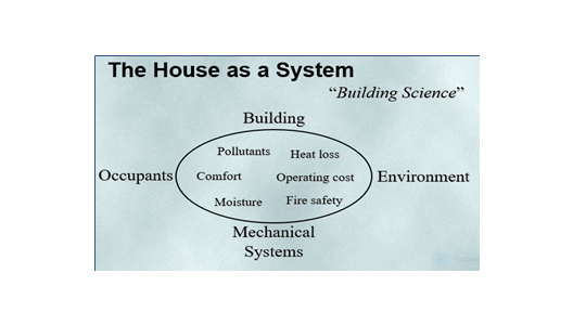 Building Science Basics