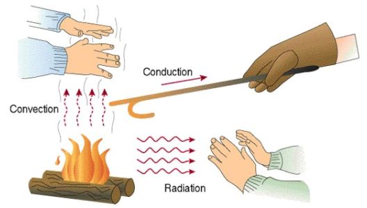Building Science Lite