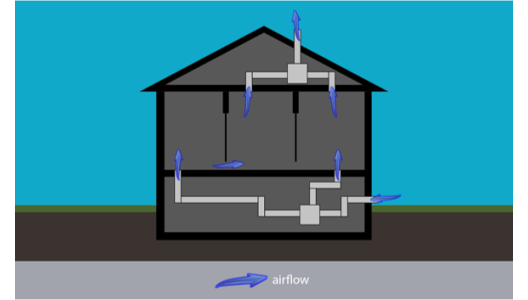 Whole-House Mechanical Ventilation